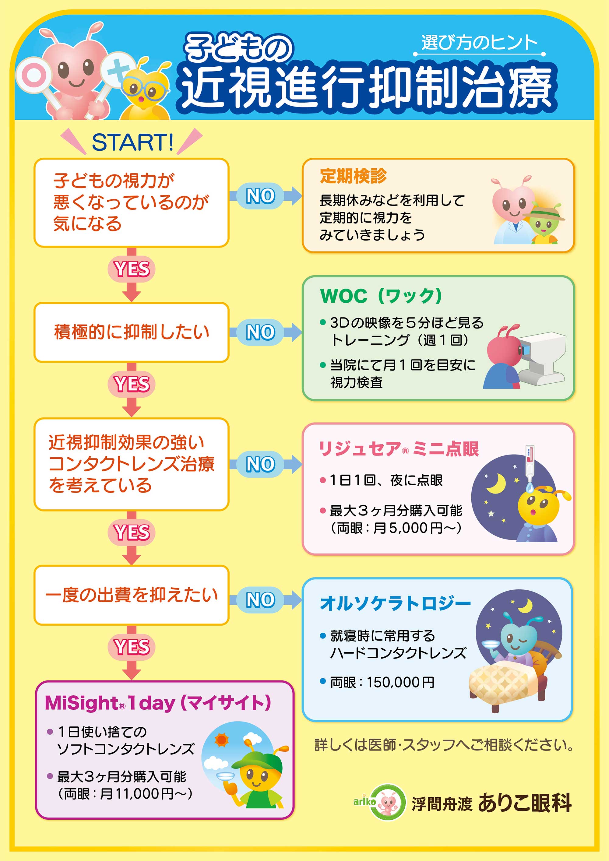 子どもの近視進行抑制治療チャート